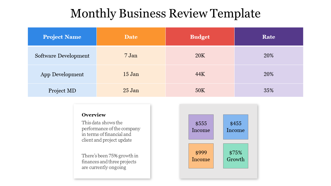 monthly business review presentation